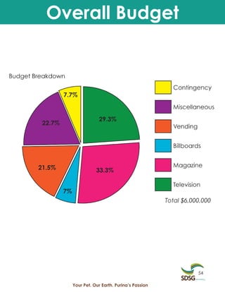 Overall Budget




                                          54

  Your Pet. Our Earth. Purina’s Passion
 