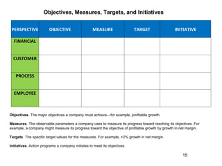 Objectives, Measures, Targets, and Initiatives


 PERSPECTIVE            OBJECTIVE                  MEASURE                 TARGET                INITIATIVE

  FINANCIAL


  CUSTOMER


   PROCESS


  EMPLOYEE



Objectives. The major objectives a company must achieve—for example, profitable growth.

Measures. The observable parameters a company uses to measure its progress toward reaching its objectives. For
example, a company might measure its progress toward the objective of profitable growth by growth in net margin.

Targets. The specific target values for the measures. For example, +2% growth in net margin.

Initiatives. Action programs a company initiates to meet its objectives.

                                                                                                      15
 
