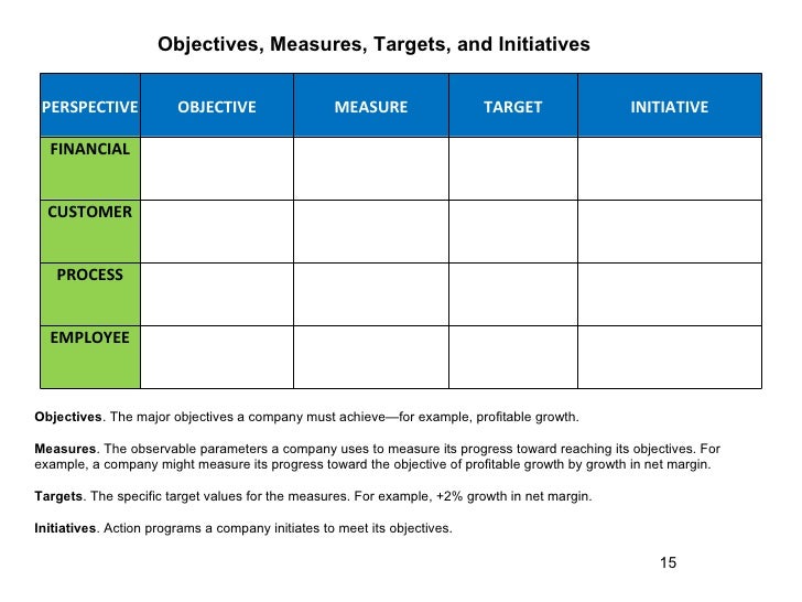 User Experience Balanced Scorecard