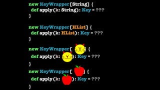 new KeyWrapper[String] { 
def apply(k: String): Key = ??? 
}  
 
new KeyWrapper[HList] { 
def apply(k: HList): Key = ??? 
...