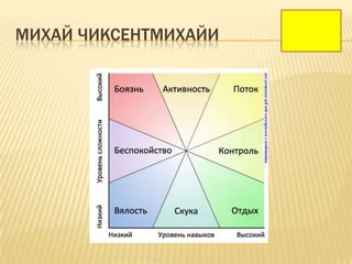 МИХАЙ ЧИКСЕНТМИХАЙИ
 