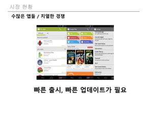 수많은 앱들 / 치열한 경쟁
시장 현황
빠른 출시, 빠른 업데이트가 필요
 