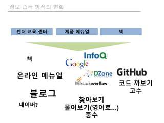 정보 습득 방식의 변화
벤더 교육 센터 제품 메뉴얼 책
책
온라인 메뉴얼
블로그
찾아보기
물어보기(영어로…)
중수
코드 까보기
고수
네이버?
 