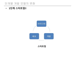 • 1단계 스타트업!!
단계별 개발 모델의 변화
스타트업
 