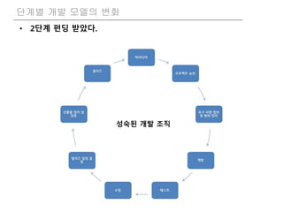 • 2단계 펀딩 받았다.
단계별 개발 모델의 변화
성숙된 개발 조직
 