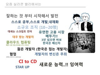 요즘 실리콘 밸리에서는
잘하는 것 부터 시작해서 발전
대세는 스크립트 언어
스스로 공부,스스로 개발,내재화
소규모 조직 [10~20명]
대우 받는 개발자
클라우드 컴퓨팅
빠른 시장 진입,저비용,누구나 서비스
젊은 개발자 (한국은 접는 개발자)
협업
[SNS,오픈소스,GitHub]
CI to CD
유연한 고용 시장
메뚜기!!
3년 넘으면 바보
한국은 배신자
개발자의 변신은 무죄
새로운 능력..!! 잉여력STAR UP
 