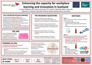 THE LITERATURE REVIEW FINDINGS
Enhancing the capacity for workplace
learning and innovation in Scotland
Lyndsey Middleton (née Jenkins), final year PhD student, Edinburgh Napier University
Supervisors: Professor Hazel Hall, Professor Robert Raeside and Dr Laura Muir
THE AIM
THE RESEARCH QUESTIONS
FINDINGS SO FAR
Find me elsewhere:
Email: L.Middleton@napier.ac.uk
Twitter: @Middleton_Ly
Blog: lyndseyjenkins.org
University page: http://www.napier.ac.uk/people/lyndsey-middleton
METHODS
Create a framework to explain
the development of innovative
work behaviour through
workplace learning, and factors
that influence this relationship
• Innovative work behaviour (IWB) can be
conceptualised as workplace learning processes
• Mistakes in the learning process can lead to innovative
work behaviour (employee-led innovation)
• IWB development can be influenced by organisational
contexts and employee characteristics
• IWB development (related to workplace learning) is not
yet explored from the information science perspective
NEXT STEPS
OF WORK
Stage 1:
Explore factors that influence national innovation
across Europe using:
• Community Innovation Survey
• Eurostat training, employment and education
data
• Quantitative data analysis using statistical tests
Stage3:
• Workshop
• Practitioner perspectives
• Explore potential constraints
• Practicalities of results
• Policy relevance of findings
Stage 2:
Case studies of three organisations to investigate
contextual differences in IWB development:
• Case studies: (1) Scottish University; (2) Finnish
University; (3) English NHS Trust
• Data collected through interviews, focus groups
and a quantitative survey
• Information literacy helps to initiate innovative work
behaviour
• Different information behaviours contribute to the
creation of new ideas, the championing of ideas
(gaining support) and idea implementation
The analysis of interviews and focus group
discussions have revealed that:
• Organisational culture and
leadership are determinants of
successful learning and
facilitation of of innovative
work behaviour
Write up
thesis
Submit
thesis
Share
findings
1. How do contextual factors support the
development of innovative work behaviour for
application and the individual and collective levels?
2. How do information literacy and information
behaviours support successful workplace learning
as related to the development of innovative work
behaviour?
3. What are the determinants of successful
workplace learning in relation to learning to
innovate?
4. How can successful workplace learning be
identified in relation to learning to innovate?
• Analysis of quantitative survey
data reflect findings of
interviews and focus groups
 