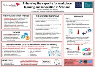 THE LITERATURE REVIEW FINDINGS
Enhancing the capacity for workplace
learning and innovation in Scotland
Lyndsey Middleton (née Jenkins)
3rd year PhD student, Edinburgh Napier University
THE AIM
THE RESEARCH QUESTIONS
FINDINGS SO FAR (RQ5 FROM SECONDARY DATA ANALYSIS)
Find me elsewhere:
Email: L.Middleton@napier.ac.uk
Twitter: @Middleton_Ly
Blog: lyndseyjenkins.org
University page: http://www.napier.ac.uk/people/lyndsey-middleton
METHODS
Create a framework to explain the
development of innovative work
behaviour through workplace
learning, and factors that influence
this relationship
• Workplace learning occurs formally and informally
• Innovative work behaviour can be learned
• This can be influenced by organisational contexts
(culture and strategy) as well as individual factors
(cognitive, behavioural, environmental)
• This relationship is not yet explored from
information science perspective – success factors,
determinants, measure success
1. How do contextual factors support innovative work
behaviour for application at the individual and collective
levels in the workplace?
2. What are the determinants of successful workplace learning
in relation to learning to innovate?
3. How can successful workplace learning be identified in
relation to learning to innovate?
4. How do information behaviours (including information
literacy) support successful workplace learning as related to
the development of innovative work behaviours?
5. Which factors support the development of innovation, or
influence the proportion of innovative enterprises, at
national level in European countries?
NEXT STEPS
• Analyse case study data
• Disseminate results
• Two conference PAPERS
Stage 1:
Explore factors that influence national innovation
across Europe using:
• Community Innovation Survey
• Eurostat training, employment and education
data
• Quantitative data analysis using statistical tests
Stage3:
• Workshop
• Practitioner perspectives
• Explore potential constraints
• Practicalities of results
Stage 2:
Case studies of three organisations to investigate
contextual differences in learning to innovate
• Investigate contextual influences on innovative
work behaviour
• Case studies: (1) Scottish University; (2) Finnish
University; (3) English NHS Trust
• Research & development expenditure
• Vocational education and training provision
• Cooperation on innovation activities
• International collaboration
• Operation in international markets
There are differences between high, medium and
low levels of innovative countries in terms of:
• Gross domestic product
• Input into organisations
• Markets
• Cooperation
• Long term view
These factors predict amount of
innovative enterprises within countries:
Write up and
submit thesis!
Case study data will identify
contextual differences in factors that
influence the learning of innovative
work behaviour from employees
 