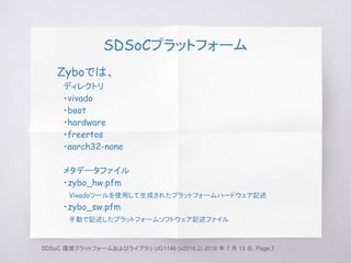 SDSoC 環境プラットフォームおよびライブラリ UG1146 (v2016.2) 2016 年 7 月 13 日, Page.7
SDSoCプラットフォーム
Zyboでは、
　ディレクトリ
　・vivado
　・boot
　・hardware
　・freertos
　・aarch32-none
　メタデータファイル
　・zybo_hw.pfm
　　Vivadoツールを使用して生成されたプラットフォームハードウェア記述
　・zybo_sw.pfm
　　手動で記述したプラットフォームソフトウェア記述ファイル
 