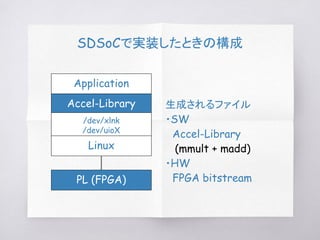 FPGAの部屋
SDSoC 2015.2 のチュートリアルをやってみた
http://marsee101.blog19.fc2.com/blog-entry-3212.html
http://marsee101.blog19.fc2.com/blog-entry-3213.html
http://marsee101.blog19.fc2.com/blog-entry-3214.html
http://marsee101.blog19.fc2.com/blog-entry-3215.html
 