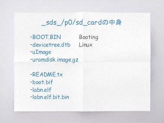 _sds_/p0/sd_cardの中身
・BOOT.BIN Booting
・devicetree.dtb Linux
・uImage
・uramdisk.image.gz
・README.tx
・boot.bif
・labn.elf
・labn.elf.bit.bin
 
