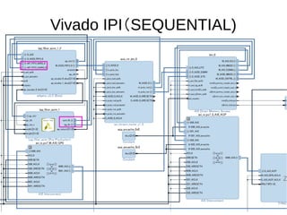 Vivado IPI（SEQUENTIAL)
 