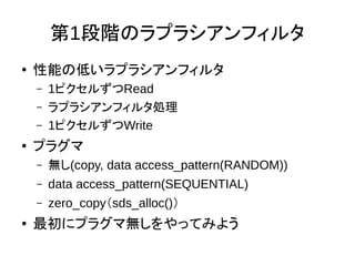 第1段階のラプラシアンフィルタ
● 性能の低いラプラシアンフィルタ
– 1ピクセルずつRead
– ラプラシアンフィルタ処理
– 1ピクセルずつWrite
● プラグマ
– 無し(copy, data access_pattern(RANDOM))
– data access_pattern(SEQUENTIAL)
– zero_copy（sds_alloc()）
● 最初にプラグマ無しをやってみよう
 