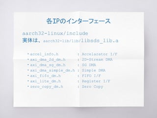 各IPのインターフェース
aarch32-linux/include
実体は、aarch32-lib/lib/libsds_lib.a
　・accel_info.h : Accelarator I/F
　・axi_dma_2d_dm.h : 2D-Stream DMA
　・axi_dma_sg_dm.h : SG DMA
　・axi_dma_simple_dm.h : Simple DMA
　・axi_fifo_dm.h : FIFO I/F
　・axi_lite_dm.h : Register I/F
　・zero_copy_dm.h : Zero Copy
 