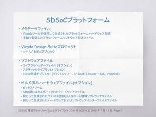 • メタデータファイル
　– Vivadoツールを使用して生成されたプラットフォームハードウェア記述
　– 手動で記述したプラットフォームソフトウェア記述ファイル
• Vivado Design Suiteプロジェクト
　– ソース/ 制約/IPブロック
• ソフトウェアファイル
　– ライブラリヘッダーファイル (オプション)
　– スタティックライブラリ (オプション)
　– Linux関連オブジェクト(デバイスツリー、U-Boot、Linuxカーネル、ramdisk)
• ビルド済みハードウェアファイル(オプション)
　– ビットストリーム
　– SDK用にエクスポートされたハードウェアファイル
　– 前もって生成されたデバイス登録およびポート情報ソフトウェアファイル
　– 前もって生成されたハードウェアおよびソフトウェアインターフェイスファイル
SDSoCプラットフォーム
SDSoC 環境プラットフォームおよびライブラリ UG1146 (v2016.2) 2016 年 7 月 13 日, Page.7
 