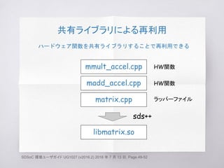 共有ライブラリによる再利用
ハードウェア関数を共有ライブラリすることで再利用できる
SDSoC 環境ユーザガイド UG1027 (v2016.2) 2016 年 7 月 13 日, Page.49-52
mmult_accel.cpp
madd_accel.cpp
matrix.cpp
libmatrix.so
sds++
HW関数
HW関数
ラッパーファイル
 