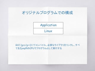 オリジナルプログラムでの構成
Application
Linux
GCC (gcc/g++)にてコンパイル、必要なライブラリをリンクし、すべ
てをZynq内のCPUでプログラムとして実行する
 