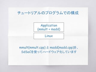 チュートリアルのプログラムでの構成
Application
(mmult + madd)
Linux
mmult(mmult.cpp) と madd(madd.cpp)を、
SdSoCを使ってハードウェア化しています
 
