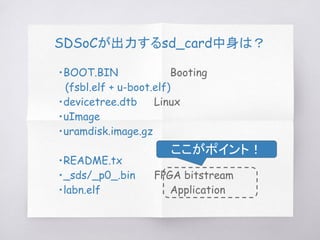 SDSoCが出力するsd_card中身は？
・BOOT.BIN Booting
　(fsbl.elf + u-boot.elf)
・devicetree.dtb Linux
・uImage
・uramdisk.image.gz
・README.tx
・_sds/_p0_.bin FPGA bitstream
・labn.elf Application
ここがポイント！
 