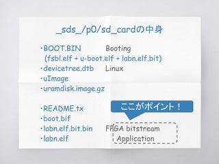 _sds_/p0/sd_cardの中身
・BOOT.BIN Booting
　(fsbl.elf + u-boot.elf + labn.elf.bit)
・devicetree.dtb Linux
・uImage
・uramdisk.image.gz
・README.tx
・boot.bif
・labn.elf.bit.bin FPGA bitstream
・labn.elf Application
ここがポイント！
 