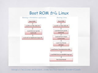 Boot ROM から Linux
http://xilinx.wikidot.com/zc702-boot-from-flash
 