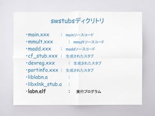 swstubsディクリトリ
　・main.xxx :　mainソースコード
　・mmult.xxx :　mmultソースコード
　・madd.xxx :　maddソースコード
　・cf_stub.xxx :　生成されたスタブ
　・devreg.xxx :　生成されたスタブ
　・portinfo.xxx :　生成されたスタブ
　・liblabn.a :
　・libxlnk_stub.a :
　・labn.elf : 実行プログラム
 