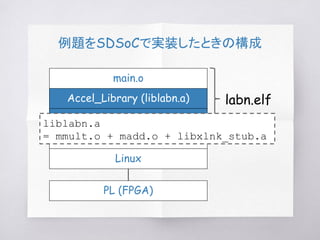 例題をSDSoCで実装したときの構成
main.o
PL (FPGA)
aarch32-lib/lib/libsds_lib.a
Accel_Library (liblabn.a)
/dev/uioX, /dev/xlnk
Linux
labn.elf
liblabn.a
= mmult.o + madd.o + libxlnk_stub.a
 