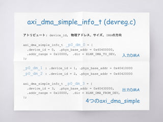 axi_dma_simple_info_t (devreg.c)
アトリビュート: device_id, 物理アドレス、サイズ、 DMAの方向
axi_dma_simple_info_t _p0_dm_0 = {
.device_id = 0, .phys_base_addr = 0x40400000,
.addr_range = 0x10000, .dir = XLNK_DMA_TO_DEV,
};
_p0_dm_1 : .device_id = 1, .phys_base_addr = 0x40410000
_p0_dm_2 : .device_id = 2, .phys_base_addr = 0x40420000
axi_dma_simple_info_t _ p0_dm_3 = {
.device_id = 3, .phys_base_addr = 0x40430000,
.addr_range = 0x10000, .dir = XLNK_DMA_FROM_DEV,
};
4つのaxi_dma_simple
入力DMA
出力DMA
 