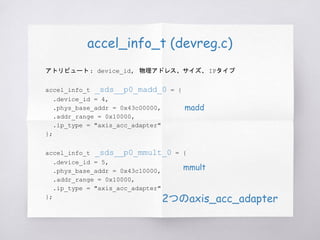 accel_info_t (devreg.c)
アトリビュート: device_id, 物理アドレス、サイズ、 IPタイプ
accel_info_t _sds__p0_madd_0 = {
.device_id = 4,
.phys_base_addr = 0x43c00000,
.addr_range = 0x10000,
.ip_type = "axis_acc_adapter"
};
accel_info_t _sds__p0_mmult_0 = {
.device_id = 5,
.phys_base_addr = 0x43c10000,
.addr_range = 0x10000,
.ip_type = "axis_acc_adapter"
};
2つのaxis_acc_adapter
madd
mmult
 