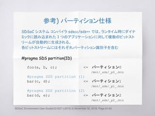 参考) パーティション仕様
SDSoC システム コンパイラ sdscc/sds++ では、ランタイム時にダイナ
ミックに読み込まれた 1 つのアプリケーションに対して複数のビットスト
リームが自動的に生成される。
各ビットストリームにはそれぞれパーティション識別子を含む
#pragma SDS partition(ID)
foo(a, b, c); <=　パーティション0
/mnt/_sds/_p0_.bin
#pragma SDS partition (1)
bar(c, d); <=　パーティション1
/mnt/_sds/_p1_.bin
#pragma SDS partition (2)
bar(d, e); <=　パーティション2
/mnt/_sds/_p2_.bin
SDSoC Environment User GuideUG1027 (v2016.3) November 30, 2016, Page.91-92
 