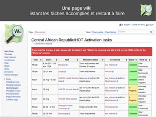 Une page wiki
listant les tâches accomplies et restant à faire
 