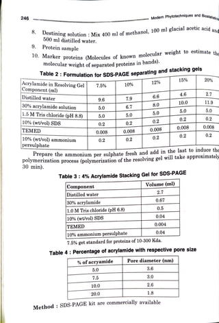246
8.
9
Destining solution : Mix 400 ml of methanol, 100 ml glacial acetic
acid and
500 ml distilled water.
Protein sample
10. Marker proteins (Molecules of known molecular weight to estimate the
molecular weight of separated proteins inbands).
Acrylamide in Resolving Gel
|Component (ml)
Table 2: Formulationfor SDS-PAGE separating and stacking gels
Distilled water
TEMED
30% acrylamide solution
1.5 M Tris chloride (pH 8.8)
10% (wt/vol) SDS
10% (wt/vol) ammonium
persulphate
7.5%
|Component
Distilled water
9.6
5.0
0.008
TEMED
5.0
0.2
0.2
|30%acrylamide
1.0M Tris chloride (pH 6.8)
10% (wt/vol) SDS
5.0
7.5
10%
%ofacryamide
7.9
6.7
5.0
10.0
0.2
0.008
10% ammonium persulphate
20.0
0.2
Modern Phytotechniques and
Biostatistcs
12%
6.6
8.0
5.0
Table 3: 4% Acrylamide Stacking Gel for SDS-PAGE
0.2
0.008
0.2
repare the amnmonium per sulnhatefresh and add in the last to induce the
POyinenzation process (polymerization of the resolving gel willtake aPproximatel
30 min).
Volume (ml)
7.5% get standard for proteins of 10-300 Kda.
3.6
3.0
2.7
2.6
0.67
1.8
0.5
0.04
0.004
Pore diameter (nm)
0.04
Table 4:Percentage of acrylamidewith respective pore size
15%
4.6
10.0
Method : SDS-PAGE kitare commercially available
5.0
0.2
0.008
0.2
20%
2.7
11.9
5.0
0.2
0.008
0.2
 