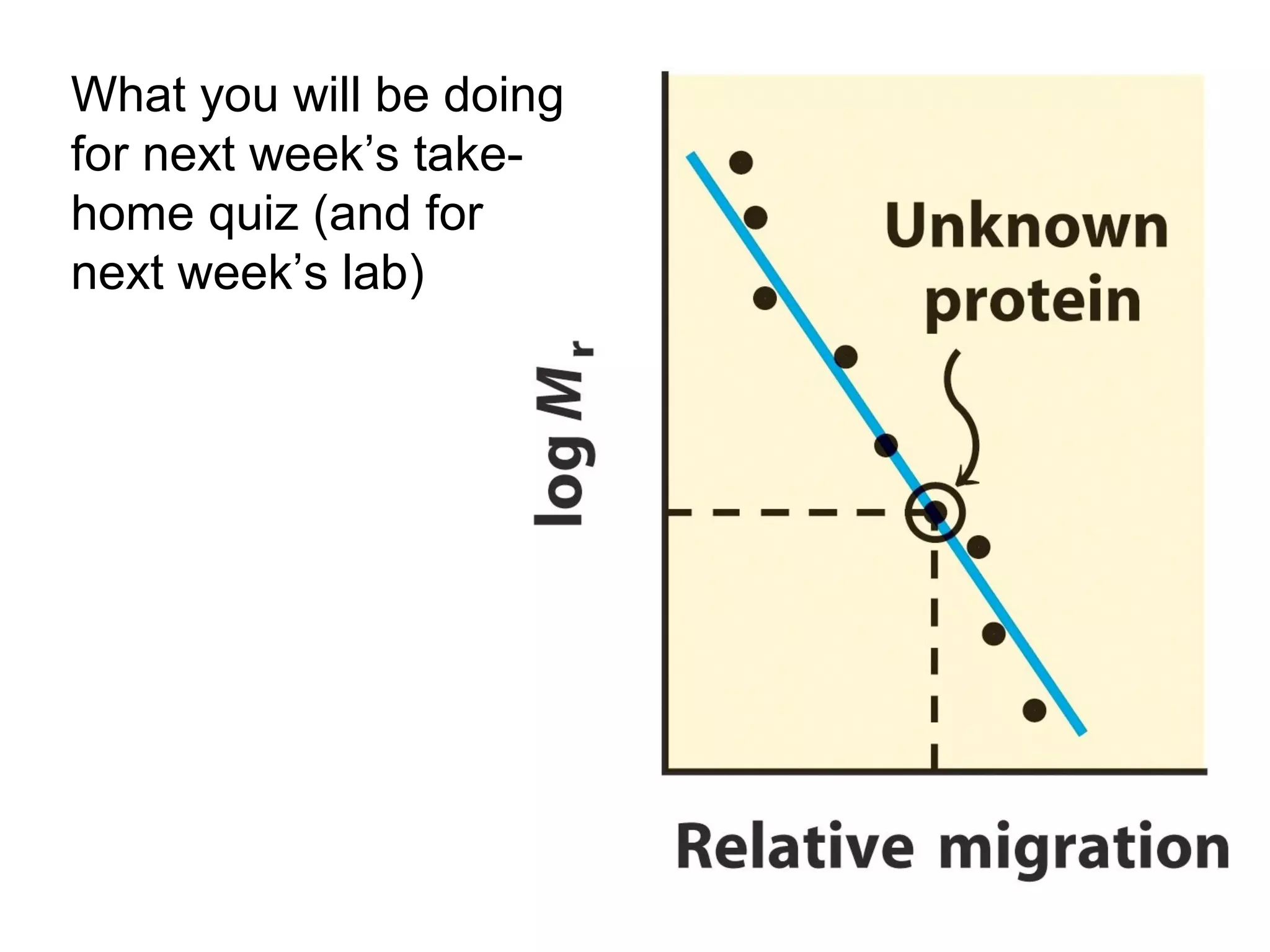 What you will be doing 
for next week’s take-home 
quiz (and for 
next week’s lab) 
 
