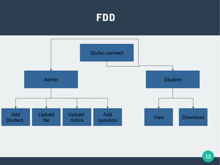 12
Stufac connect
Admin Student
Add
Student
Upload
file
Upload
notice
Add
question
DownloadView
FDD
 