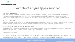 Example of engine types serviced
     Two stroke (MAN B&W)
     S50MC-C, S60MC-C, S70MC-C,S50MC, S60MC, S70MS, S80MC /-E, L50MC, L60MC, L70MC, L70MC-C, L80MC/-E
     L67GA, L67GF/GFC/GFCA + GB, L80GF/GFC/GFCA + GB, L90GF/GFC/GFCA + GBK/EF & K/GF/GFCA engines
     50MC / MC-C, 60ME-C, 60MC / MC-C, 70ME-C, 70 MC / MC-C, 80 MC / MC-C, 90 MC / MC-C, 98ME-C, 98 MC / MC-C

     Two stroke (SULZER)
     RTA58, 62, 76, 84, RLA/B 56, 66, 76, 90, RND & RNDM engines, RTA48T-B, RTA52U, RT-FLEX58T, RTA58T-B, RT FLEX60C,
     RTA62U-B, RT-FLEX68B, RTA68B, RTA72U-B, RT FLEX84T-D, RTA84T-D, RTA84C, RT FLEX96C, RTA96C

     Four stroke (MAN B&W HOLEBY - MAN B&W ALPHA)
     400-24 & 400-26, 23MTBH 30, T/V 23HH, LH & HU, LU, T 23 LH-4 & T23 LH-4E, L23/30 & V23/30, L23/30 H & V23/30 HR
     S28 LH,LU & U28 LH, LU, L28/32 & V28/32, L28/32 A, H & V28/32 A, H, L27/38

     Full parts and support for:

     MAK, DEUTZ, BERGEN - DAIHATSU - MWM - MAK - MAN B&W - MAN B&W HOLEBY - MAN B&W ALPHA - PIELSTICK -
     STORK - WERKSPOOR - SULZER - WÄRTSILA - HEDAMORE - YANMAR – CALLESEN and many more…..

23                                         ”It’s smooth sailing from here...”
                                                                                            All rights reserved 2012 © Scandic Diesel Services Inc.
 
