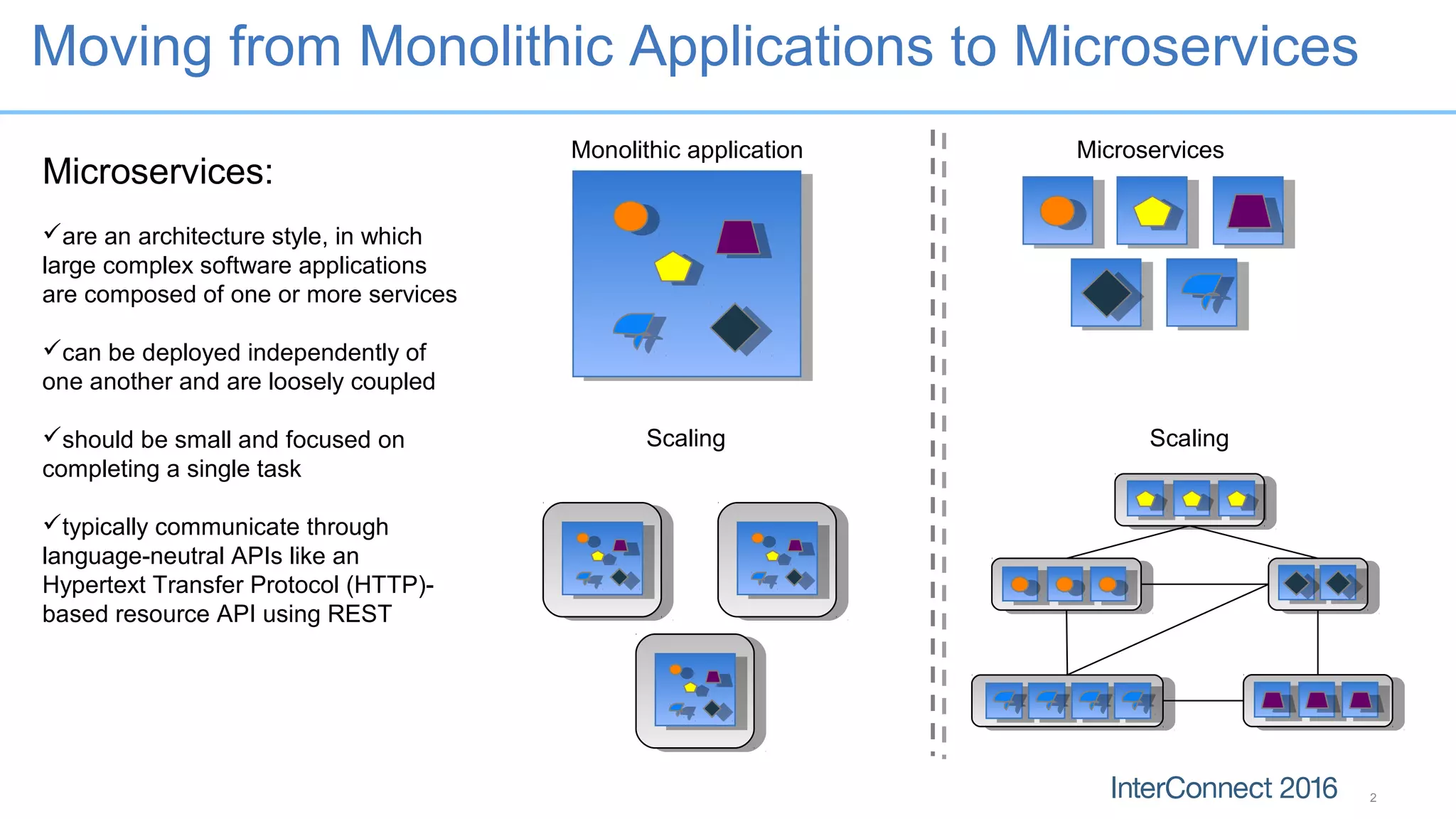 2
Monolithic application Microservices
Scaling Scaling
Moving from Monolithic Applications to Microservices
Microservices:
are an architecture style, in which
large complex software applications
are composed of one or more services
can be deployed independently of
one another and are loosely coupled
should be small and focused on
completing a single task
typically communicate through
language-neutral APIs like an
Hypertext Transfer Protocol (HTTP)-
based resource API using REST
 