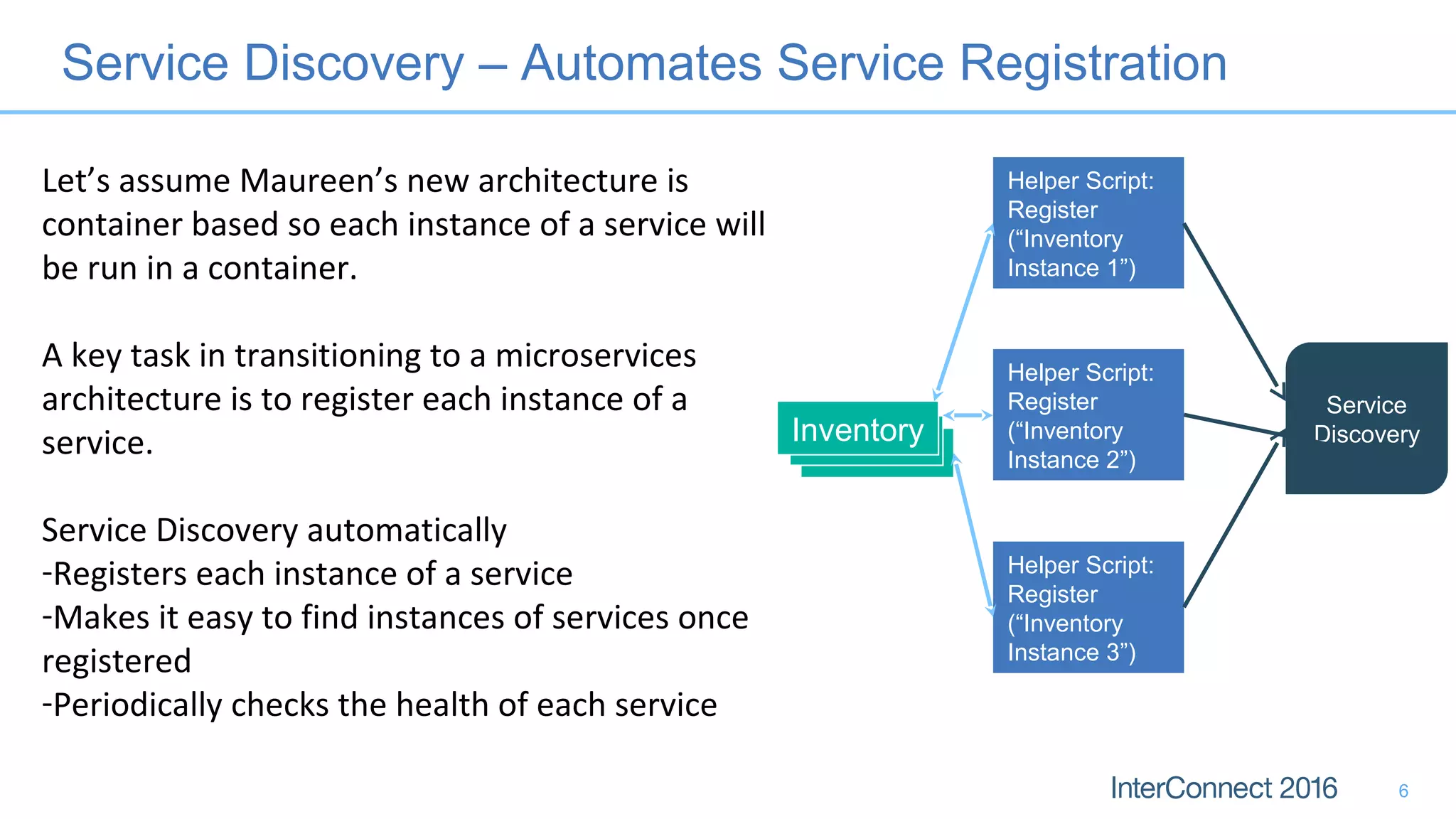 Service Discovery – Automates Service Registration
6
Let’s assume Maureen’s new architecture is
container based so each instance of a service will
be run in a container.
A key task in transitioning to a microservices
architecture is to register each instance of a
service.
Service Discovery automatically
-Registers each instance of a service
-Makes it easy to find instances of services once
registered
-Periodically checks the health of each service
Inventory
Helper Script:
Register
(“Inventory
Instance 1”)
Helper Script:
Register
(“Inventory
Instance 2”)
Helper Script:
Register
(“Inventory
Instance 3”)
Service
Discovery
 