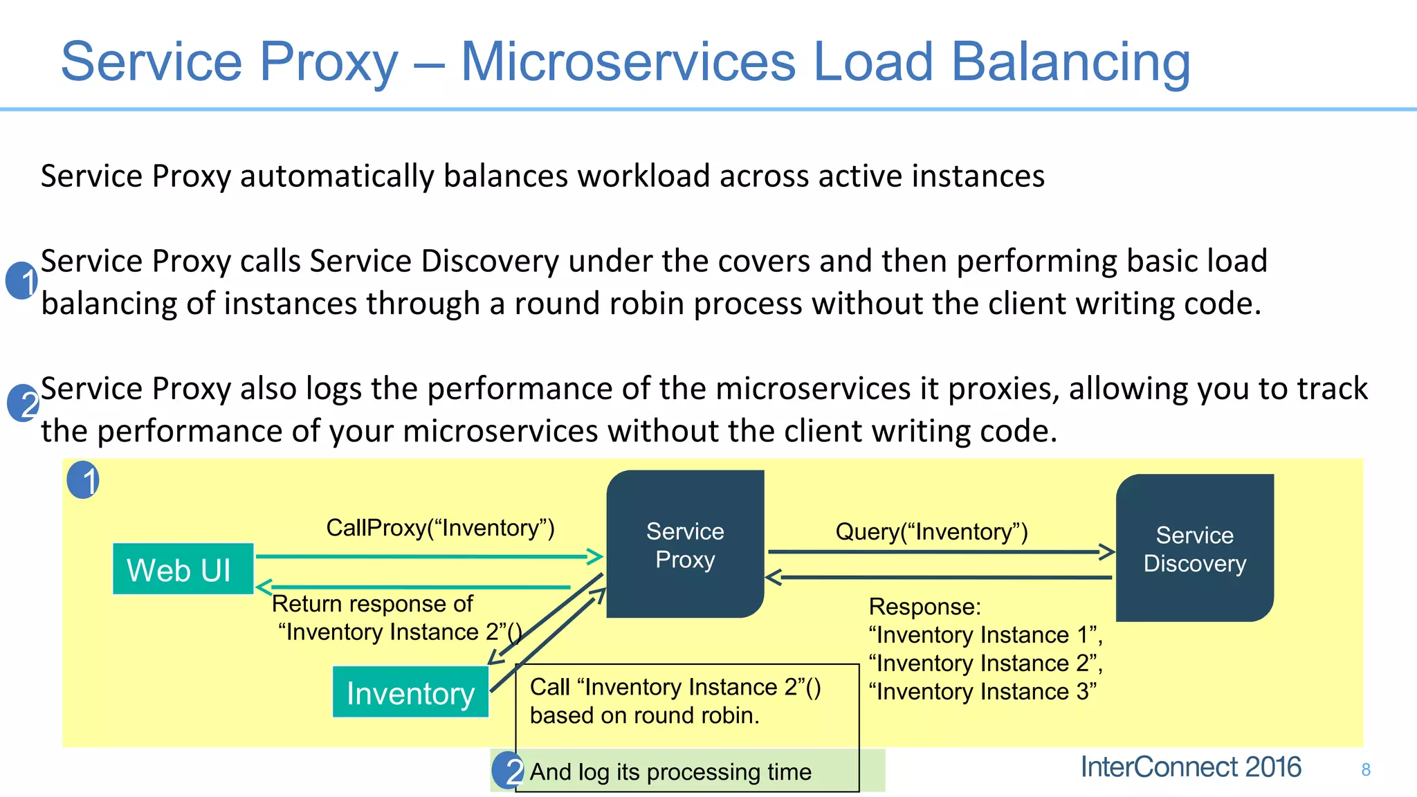 Service Proxy – Microservices Load Balancing
8
Service Proxy automatically balances workload across active instances
Service Proxy calls Service Discovery under the covers and then performing basic load
balancing of instances through a round robin process without the client writing code.
Service Proxy also logs the performance of the microservices it proxies, allowing you to track
the performance of your microservices without the client writing code.
Web UI
Service
Proxy
CallProxy(“Inventory”) Service
Discovery
Query(“Inventory”)
Response:
“Inventory Instance 1”,
“Inventory Instance 2”,
“Inventory Instance 3”Inventory Call “Inventory Instance 2”()
based on round robin.
And log its processing time
Return response of
“Inventory Instance 2”()
1
2
1
2
 