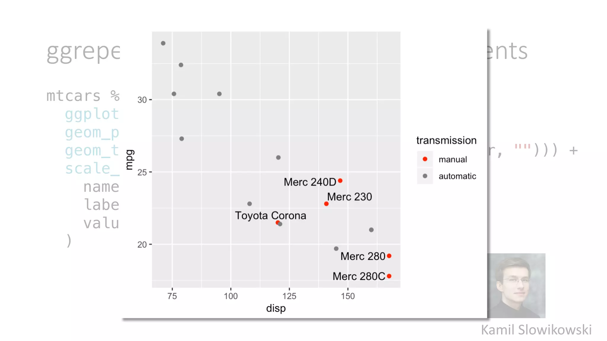 ggplot2: An Extensible Platform for Publication-quality Graphics | PDF