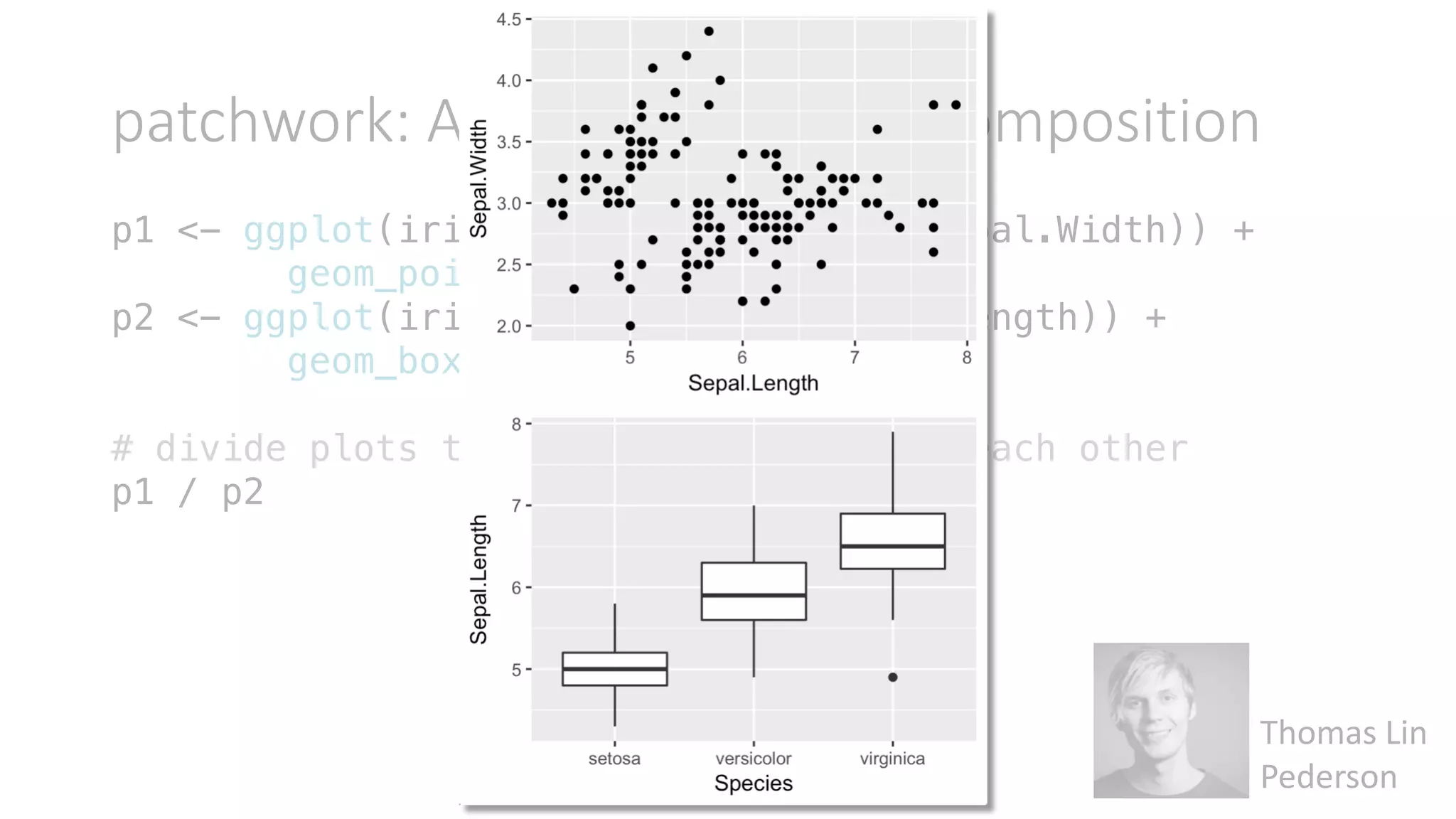ggplot2: An Extensible Platform for Publication-quality Graphics | PPT ...