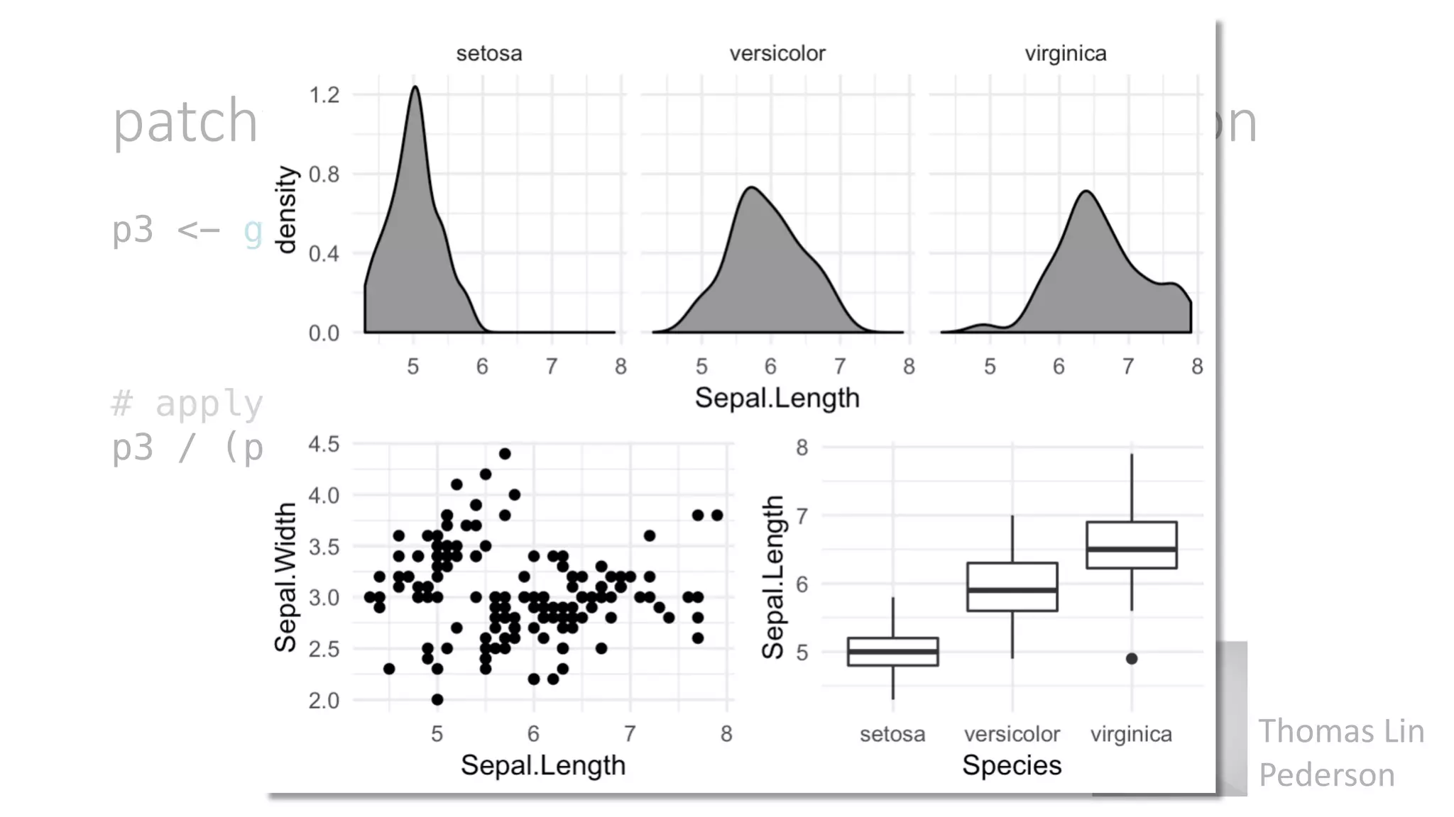 ggplot2: An Extensible Platform for Publication-quality Graphics | PDF
