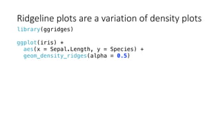Ridgeline	plots	are	a	variation	of	density	plots
library(ggridges)
ggplot(iris) +
aes(x = Sepal.Length, y = Species) +
geom_density_ridges(alpha = 0.5)
 