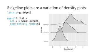 Ridgeline	plots	are	a	variation	of	density	plots
library(ggridges)
ggplot(iris) +
aes(x = Sepal.Length, y = Species) +
geom_density_ridges(alpha = 0.5)
 