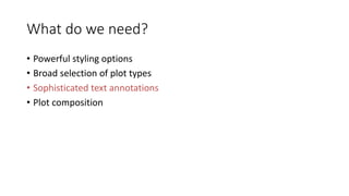 What	do	we	need?
• Powerful	styling	options
• Broad	selection	of	plot	types
• Sophisticated	text	annotations
• Plot	composition
 