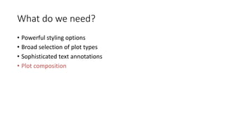 What	do	we	need?
• Powerful	styling	options
• Broad	selection	of	plot	types
• Sophisticated	text	annotations
• Plot	composition
 