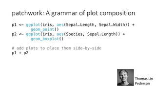 patchwork:	A	grammar	of	plot	composition	
p1 <- ggplot(iris, aes(Sepal.Length, Sepal.Width)) +
geom_point()
p2 <- ggplot(iris, aes(Species, Sepal.Length)) +
geom_boxplot()
# add plots to place them side-by-side
p1 + p2
Thomas	Lin	
Pederson
 