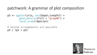 patchwork:	A	grammar	of	plot	composition	
p3 <- ggplot(iris, aes(Sepal.Length)) +
geom_density(fill = "gray60") +
facet_wrap(~Species)
# nested arrangements are possible
p3 / (p1 + p2)
Thomas	Lin	
Pederson
 