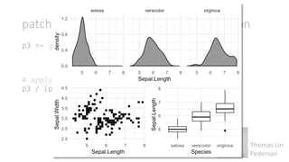Thomas	Lin	
Pederson
patchwork:	A	grammar	of	plot	composition	
p3 <- ggplot(iris, aes(Sepal.Length)) +
geom_density(fill = "gray60") +
facet_wrap(~Species)
# apply theme recursively to all plots
p3 / (p1 + p2) & theme_minimal()
 