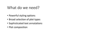 What	do	we	need?
• Powerful	styling	options
• Broad	selection	of	plot	types
• Sophisticated	text	annotations
• Plot	composition
 