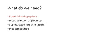 What	do	we	need?
• Powerful	styling	options
• Broad	selection	of	plot	types
• Sophisticated	text	annotations
• Plot	composition
 